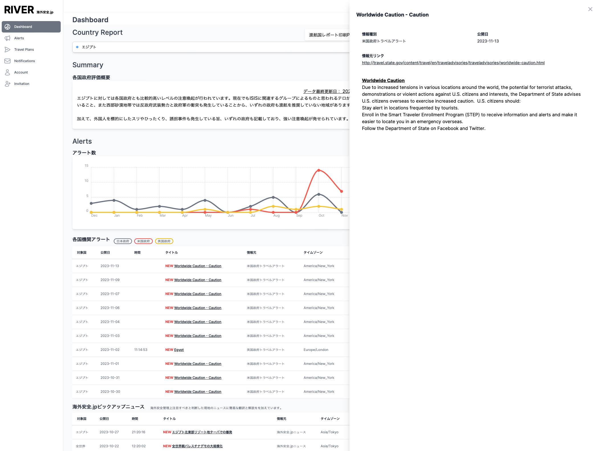 Riverダッシュボード画面